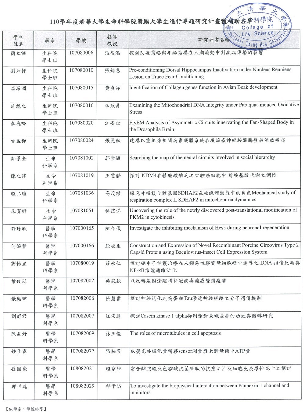 110獲補助名單-1000