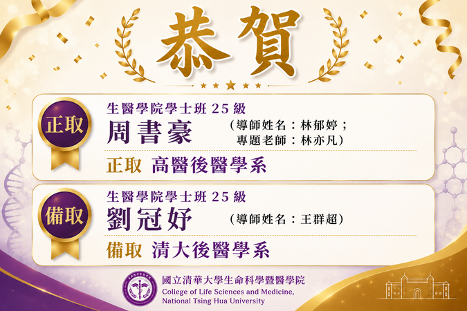 恭喜  生醫學院學士班 25級 周書豪 (導師姓名：林郁婷; 專題老師:林亦凡) 正取 高醫後醫學系  生醫學院學士班 25級 劉冠妤 (導師姓名：王群超 ) 備取 清大後醫學系圖片